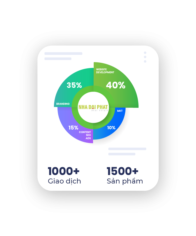 Số lượng giao dịch